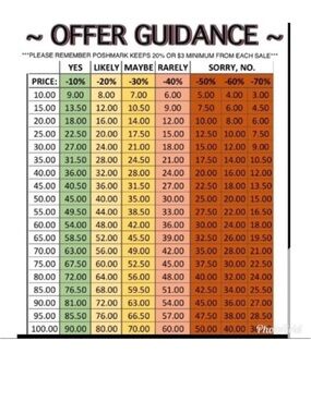 Offer Guidance Pricing Chart - Color Coded Discount Table GUIDE FOR MY CLOSET 💜